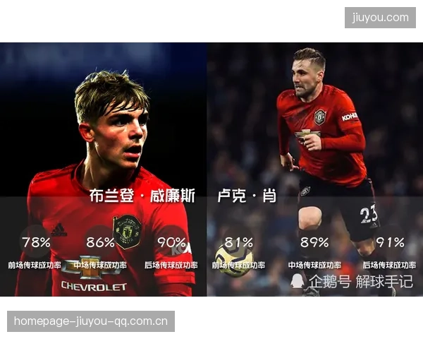 曼联或找到左后卫新答案——从“曼联或找到左后卫新答案”到球队未来的希望